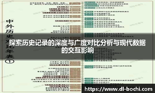 探索历史记录的深度与广度对比分析与现代数据的交互影响